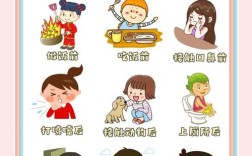 儿童卫生健康常识，家长应如何科学引导孩子养成健康生活习惯？