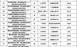 2026国考海关职位表何时发布？