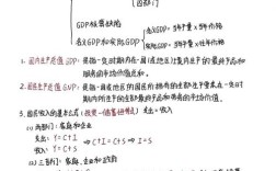 经济学常识知识点有哪些核心要点？