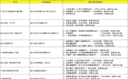 广西国考考点怎么选？