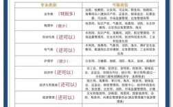 国考教育学专业岗位竞争激烈，考生该如何高效备考提升上岸几率？