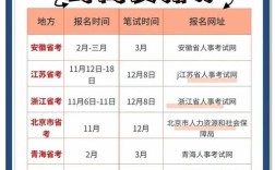 2025国考省考时间何时公布？