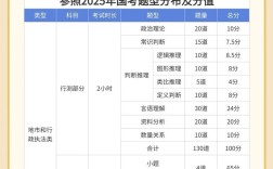 国考面试排名2026，进面分数如何划定？竞争比趋势与备考策略有何关联？
