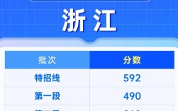 2025国考浙江招录有何新变化？