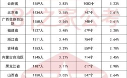 2026国考应届生，何时报名有何条件？