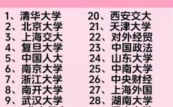 国考为什么不公布排名