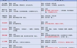 同时考上省考和国考，该选哪个？岗位选择、发展前景怎么权衡？