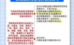 2025国考及线多少？进面分如何定？