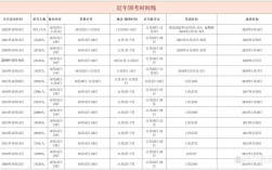 2026国考笔试何时报名？
