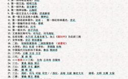 2026高考文学常识考什么？重点难点有哪些？