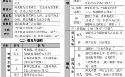 常考文言文文化常识有哪些考点？