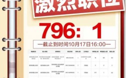 国考热搜为何持续霸榜？