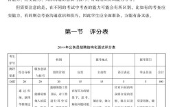 国考笔试面试成绩比例具体是多少？不同岗位计算方式有差异吗？