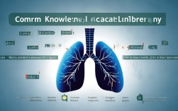 肺癌放疗新进展，2025年疗效如何？