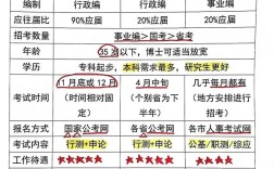 公务员考试分为国考和