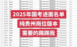 贵州国考银监局考点在哪？