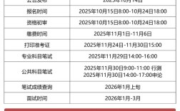国考公示期间能否同时报考省考？会影响资格审核吗？