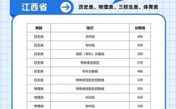 2025国考分数线会涨还是降？