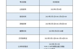 重庆国考2025何时报名？条件有何新变化？