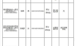 国考公示名单如何查询？