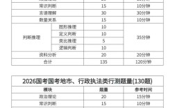 2026年国考具体几点开考？