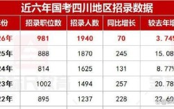 成都国考单位