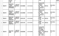 2026国考陕西职位表何时发布？有哪些新增或调整的热门岗位？竞争最激烈的职位预计是什么？