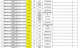 国考录用名单何时公布？