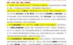 高一语文文学常识有哪些重点？