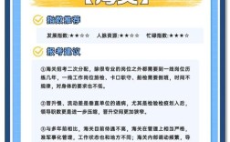 2026国考海关职位表何时发布？各岗位招录条件有何变化？考生该如何精准匹配适合自己的职位？
