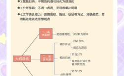 2025国考申论大纲有何新变化与备考重点？