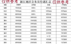 宁波国考省考待遇哪家更优？