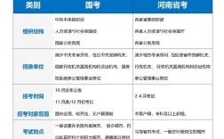 省考国考考点如何确定？