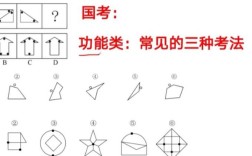 2001国考图形题规律是什么？