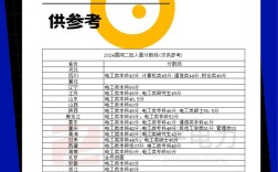 考国网情况如何？