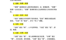 国考近义词易混点如何快速区分？