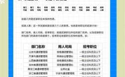 省考国考岗位怎么选？