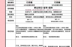 砍国考视频能用于省考备考吗？
