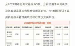 2026国考行测模拟题该如何高效备考？命题趋势与核心考点有哪些变化？