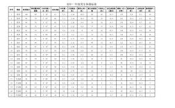 国考体能测试具体考哪些项目？