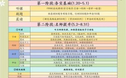 2026省国考公务员考试何时启动？