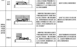 机械密封常识大全，这些核心知识点你都掌握了吗？
