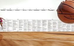 篮球常识有哪些基础要点？