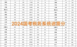 国地税人员该参加国考还是省考？两者区别与选择策略是什么？