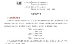 国考提纲如何高效备考？