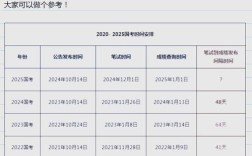 国考2025升温，竞争为何持续加剧？