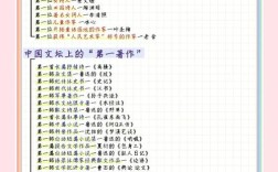 小学课本中的文学常识