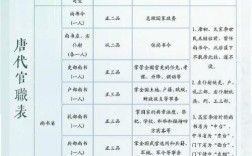 古代文化常识中的官调究竟指什么？它如何影响古代音乐创作与社会礼仪？