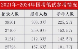 2025国考为何多人弃考？压力还是机会变了？