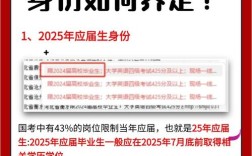 往届毕业生考国考有哪些具体条件限制？非应届生报考需注意什么？